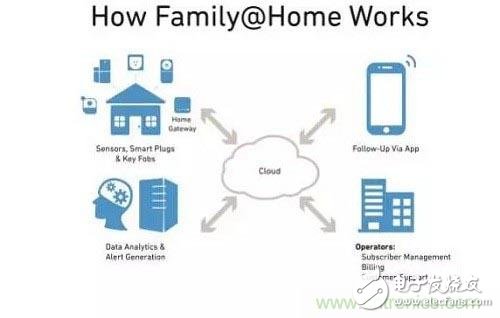 物聯(lián)網(wǎng)給我們的生活帶來了哪些實(shí)質(zhì)性改變？