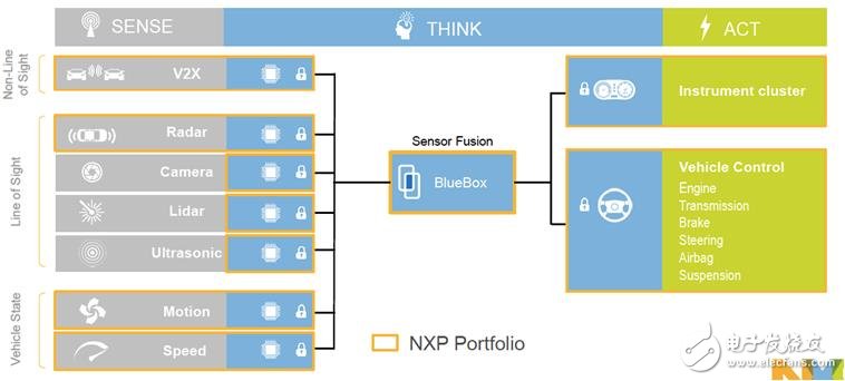 高通VS英特爾 誰將吃得自動駕駛“大腦”這塊大肉？
