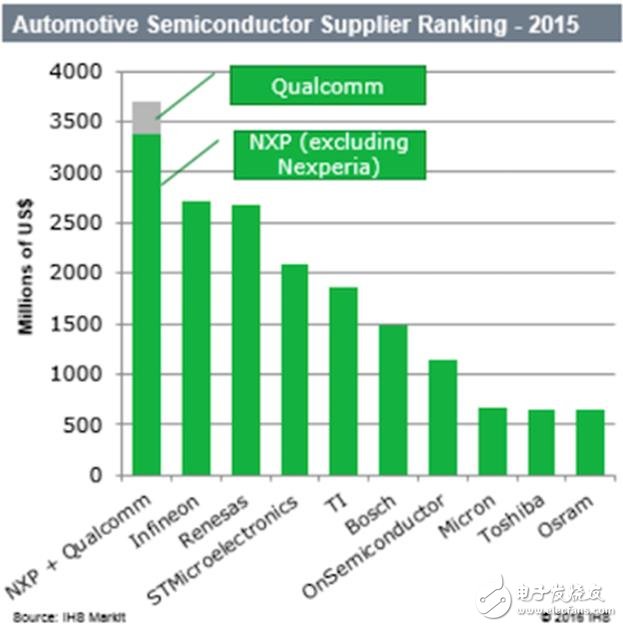 高通VS英特爾 誰將吃得自動駕駛“大腦”這塊大肉？