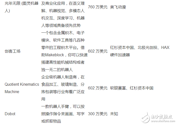 國(guó)產(chǎn)機(jī)器人崛起中 2017哪些初創(chuàng)公司值得關(guān)注