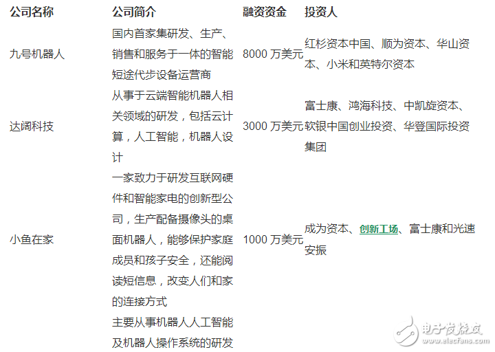 國(guó)產(chǎn)機(jī)器人崛起中 2017哪些初創(chuàng)公司值得關(guān)注