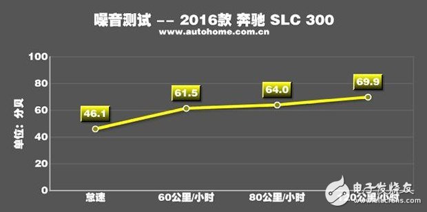 帶你看世界跑出你的美，測(cè)試2016款奔馳 SLC 300