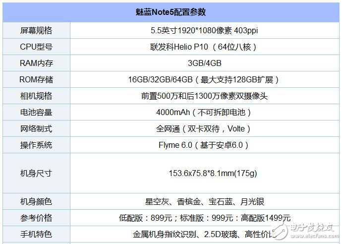 魅藍(lán)Note5拆解：深入分析魅族如何兼顧外觀與做工？ 