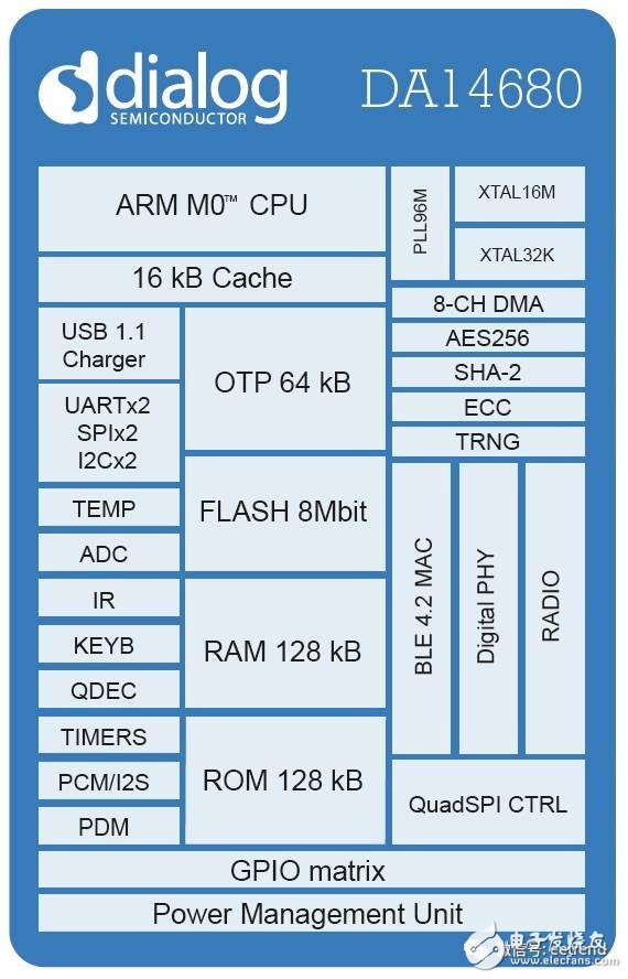 深度剖析可穿戴市場的未來發(fā)展趨勢
