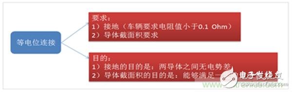 解析動力電池系統(tǒng)安全設(shè)計：Pack等電位連接技術(shù)