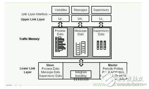 技術(shù)分析：典型的嵌入式系統(tǒng)設(shè)計(jì)