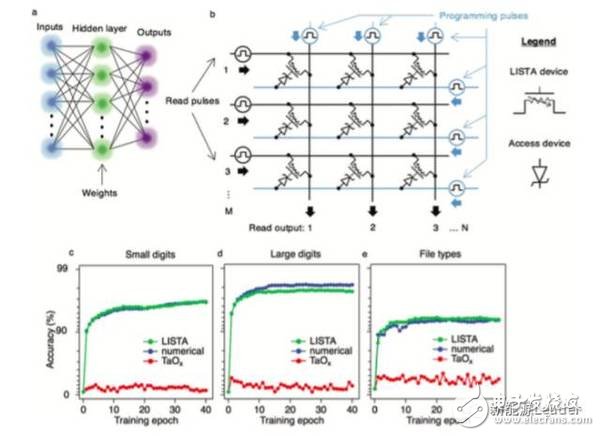 黑科技！鋰離子電池還可以當(dāng)硬盤用