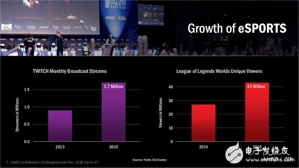 性能媲美i7-6900K AMD最強(qiáng)處理器Ryzen下月發(fā)布！