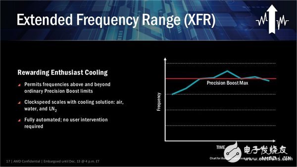 性能媲美i7-6900K AMD最強(qiáng)處理器Ryzen下月發(fā)布！