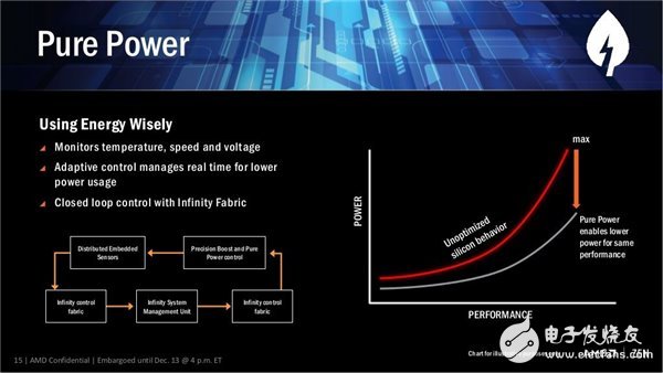 性能媲美i7-6900K AMD最強(qiáng)處理器Ryzen下月發(fā)布！