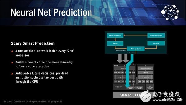 性能媲美i7-6900K AMD最強(qiáng)處理器Ryzen下月發(fā)布！