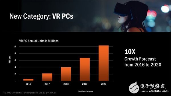 性能媲美i7-6900K AMD最強(qiáng)處理器Ryzen下月發(fā)布！