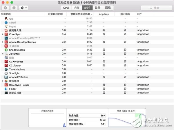 MacBook Pro的續(xù)航時(shí)間，真夠勁爆