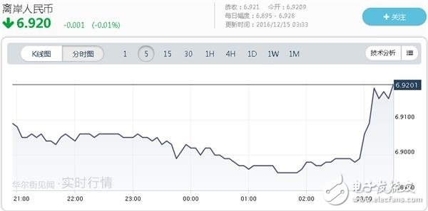 美聯(lián)儲(chǔ)加息對(duì)我國(guó)半導(dǎo)體等產(chǎn)業(yè)的影響分析