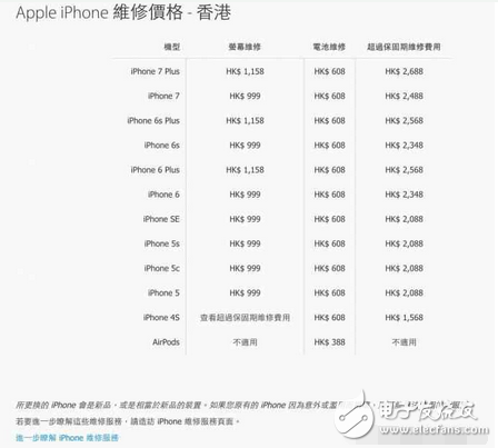 蘋果公開AirPods 維修價格！過了保你就要付這個價格了！