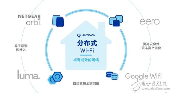 無線網(wǎng)速慢，需求大，看看高通如何為民解難題!