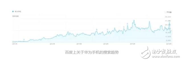 五年時(shí)間，原本給運(yùn)營(yíng)商打工的華為怎樣成為中國(guó)最大的手機(jī)公司？