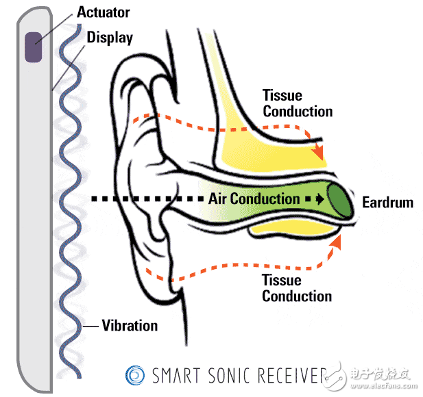 小米MIX手機(jī)的黑科技和缺點(diǎn)都在這，你還想買嗎？