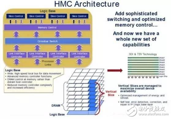 這四大主流的高級(jí)封裝標(biāo)準(zhǔn)，誰才是主力推手？
