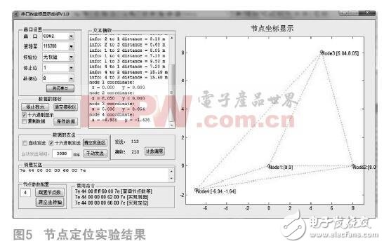 基于DSP相關(guān)的無線傳感器網(wǎng)絡定位設計