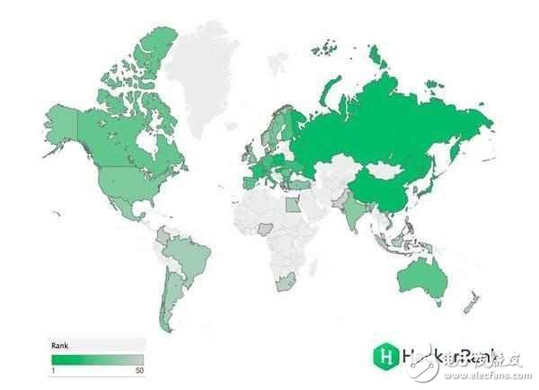 中國(guó)程序員水平全球第一，強(qiáng)我國(guó)威呀！