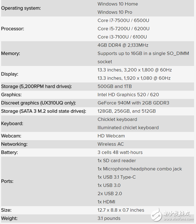 華碩ux310超極本升級(jí)版來襲 采用英特爾第七代Kaby Lake處理器