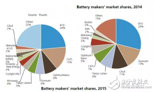 如果電池技術沒有系統(tǒng)性進步，新能源汽車都是拿錢在賭