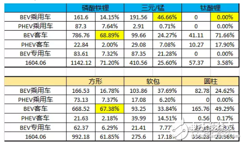 如果電池技術沒有系統(tǒng)性進步，新能源汽車都是拿錢在賭