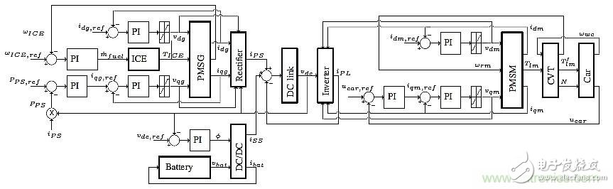 【技術(shù)前沿】電動汽車電源管理技術(shù)的最新進展