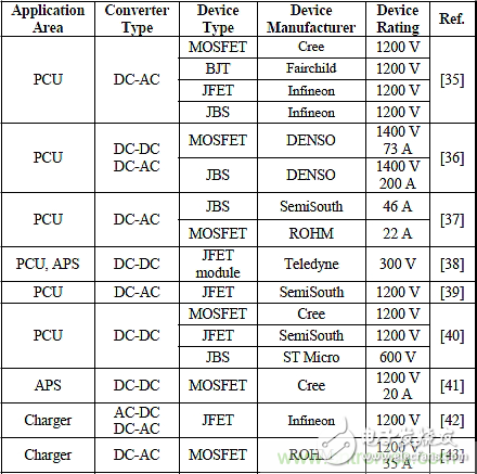 【技術(shù)前沿】電動汽車電源管理技術(shù)的最新進展