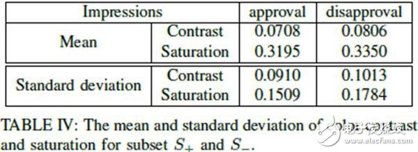上交大教授發(fā)表最新機器識別：人工智能可鑒別“妖艷”或“清純”美女