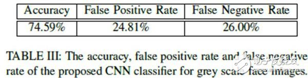 上交大教授發(fā)表最新機器識別：人工智能可鑒別“妖艷”或“清純”美女