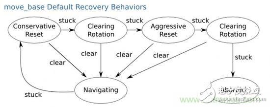設(shè)計(jì)理想的機(jī)器人，系統(tǒng)架構(gòu)有哪些特殊技巧？