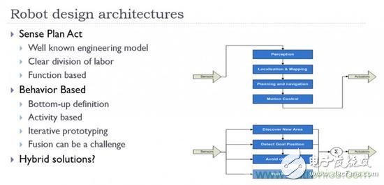 設(shè)計(jì)理想的機(jī)器人，系統(tǒng)架構(gòu)有哪些特殊技巧？
