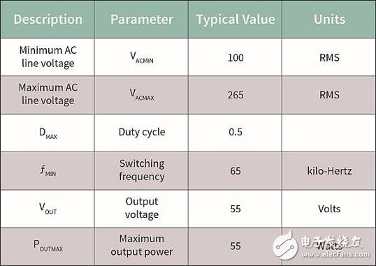 作為兩級LED驅(qū)動器前端的反激式變換器,該如何設(shè)計？