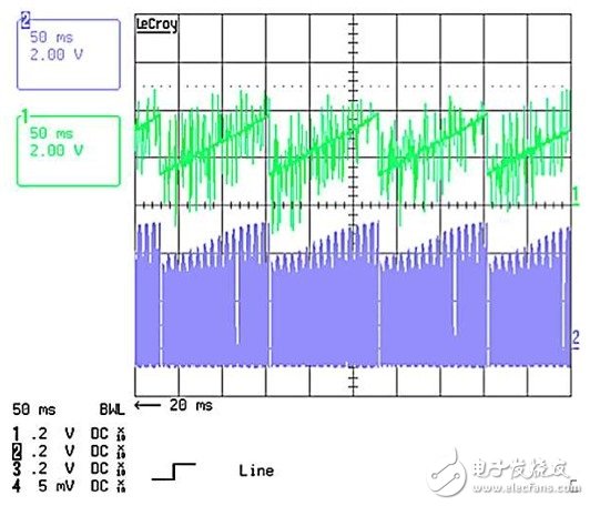 作為兩級LED驅(qū)動器前端的反激式變換器,該如何設(shè)計？