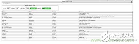 不同輸入電壓和負(fù)載下的負(fù)載開關(guān)電路如何模擬？