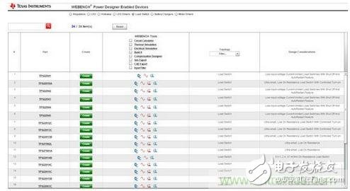 不同輸入電壓和負(fù)載下的負(fù)載開關(guān)電路如何模擬？