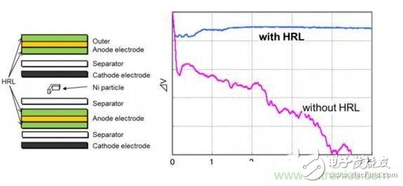 名廠方案：看豐田如何應(yīng)對鋰電池內(nèi)短路？