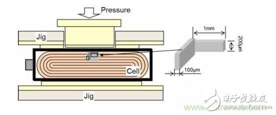 名廠方案：看豐田如何應(yīng)對鋰電池內(nèi)短路？