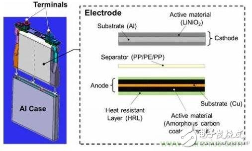 名廠方案：看豐田如何應(yīng)對鋰電池內(nèi)短路？
