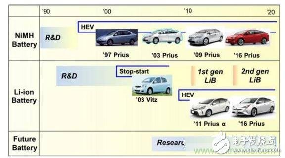 名廠方案：看豐田如何應(yīng)對鋰電池內(nèi)短路？