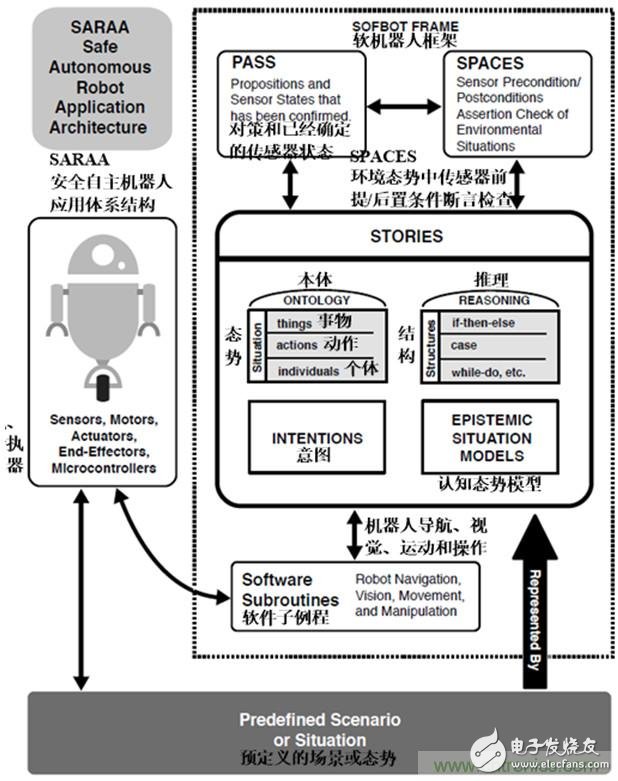 從環(huán)境感知到交互，機(jī)器人控制設(shè)計(jì)有哪些特殊技巧？ 