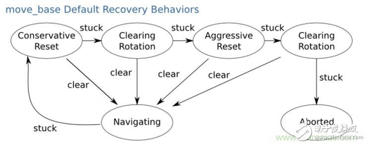 從環(huán)境感知到交互，機(jī)器人控制設(shè)計(jì)有哪些特殊技巧？ 