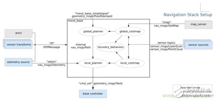 從環(huán)境感知到交互，機(jī)器人控制設(shè)計(jì)有哪些特殊技巧？ 