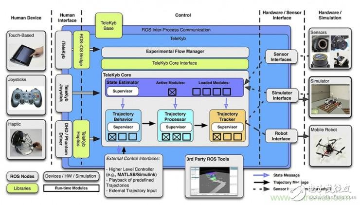 從環(huán)境感知到交互，機(jī)器人控制設(shè)計(jì)有哪些特殊技巧？ 