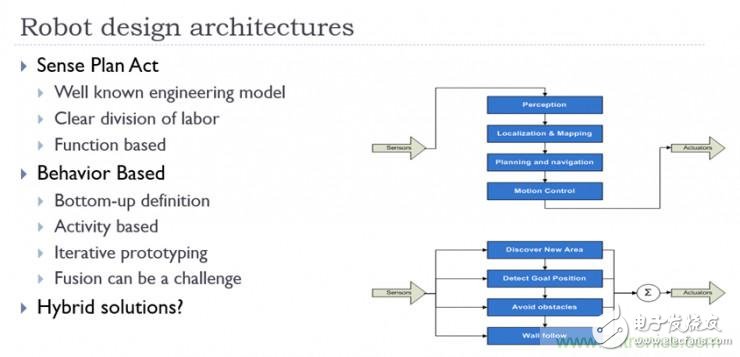 從環(huán)境感知到交互，機(jī)器人控制設(shè)計(jì)有哪些特殊技巧？ 