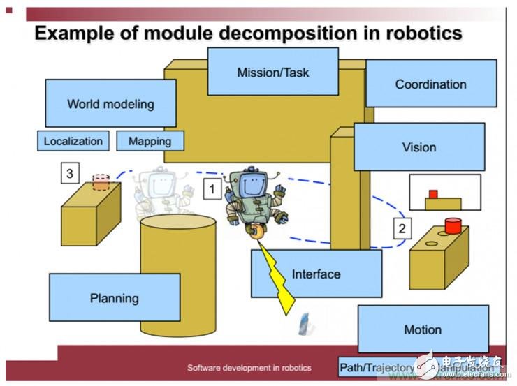 從環(huán)境感知到交互，機(jī)器人控制設(shè)計(jì)有哪些特殊技巧？ 