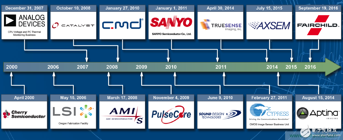 用這套完整方案真的可做任何可穿戴設(shè)計(jì)？