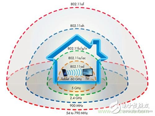 遭遇瓶頸，無線方案Wi-Fi 60GHz如何實現(xiàn)更優(yōu)傳輸